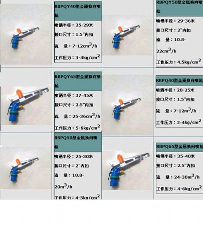 點擊查看詳細信息<br>標題：除塵噴槍 閱讀次數(shù)：3630