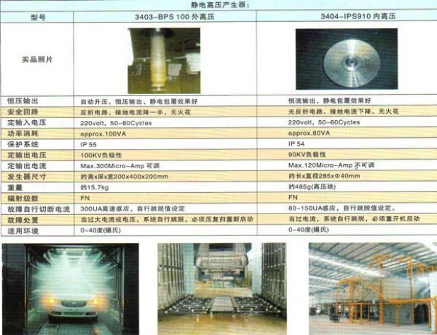 點擊查看詳細信息<br>標題：靜電旋碟機 閱讀次數(shù)：3456