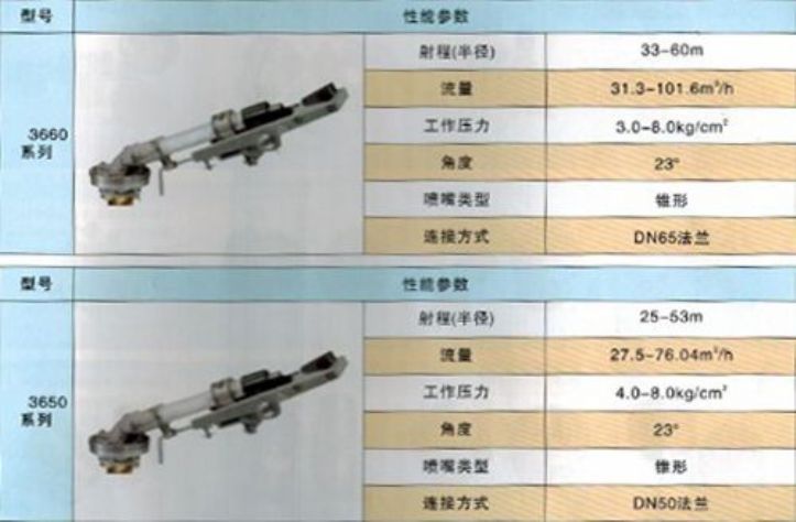 點(diǎn)擊查看詳細(xì)信息<br>標(biāo)題：噴槍 閱讀次數(shù)：3490